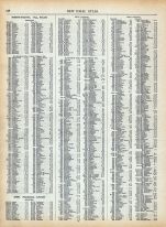 Page 147 - Population of the United States in 1910, World Atlas 1911c from Minnesota State and County Survey Atlas